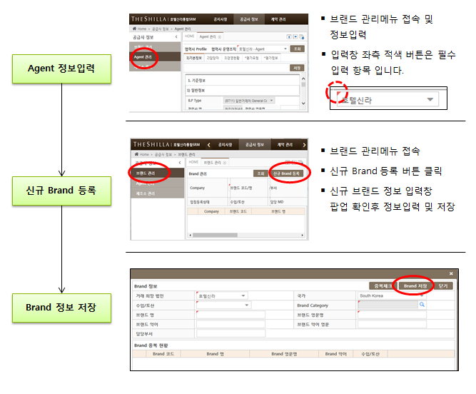 신규 브랜드 제안 절차