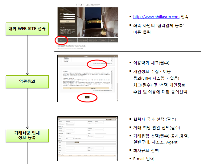 SRM 시스템 등록절차